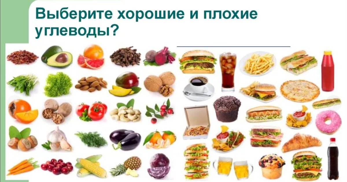 Что входит в углеводы продукты таблица Худеющим: список продуктов которые не только "можно", но и обязательно "нужно" Ф