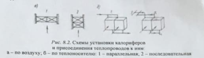 Рис. 8.2. Схемы установки калориферов и присоединение теплопроводов к ним: а - по воздуху; б - по теплоносителю; 1 - параллельная; 2 - последовательная 