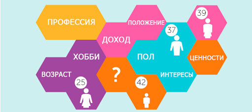 Целевая аудитория
