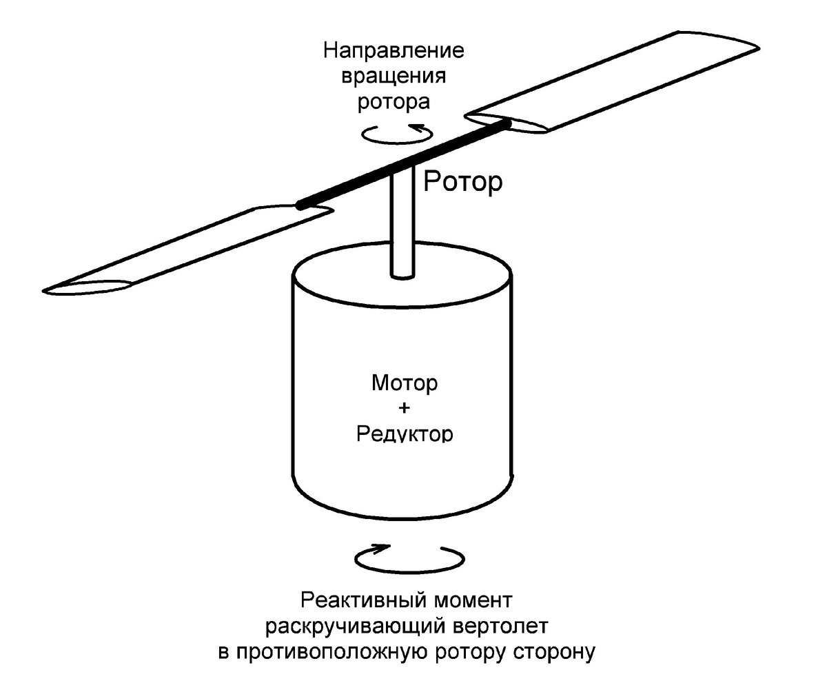 1. Такие разные вертолеты