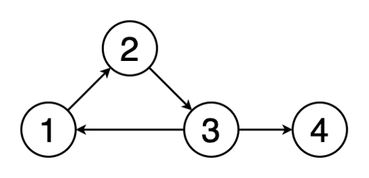 Рис. 5. Цикл