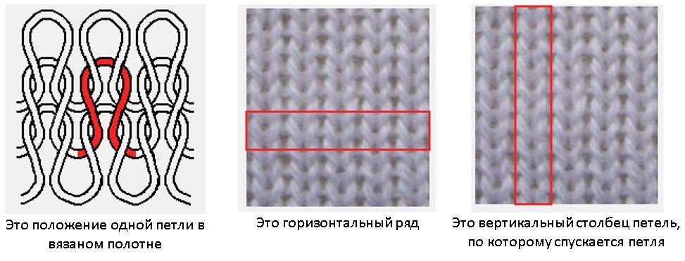 Вязать легко и просто. Верные способы быстро поднять и поставить на место  спущенные петли. | Вязалки Веселого Хомяка | Дзен