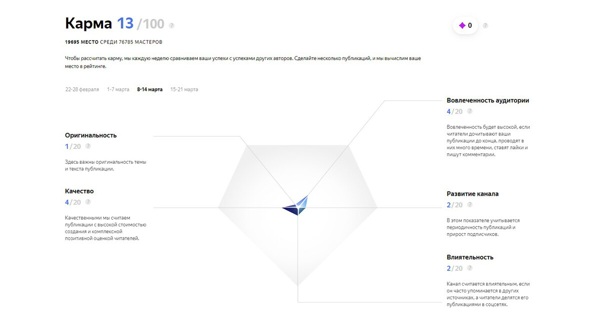 Карма с 8-14 марта