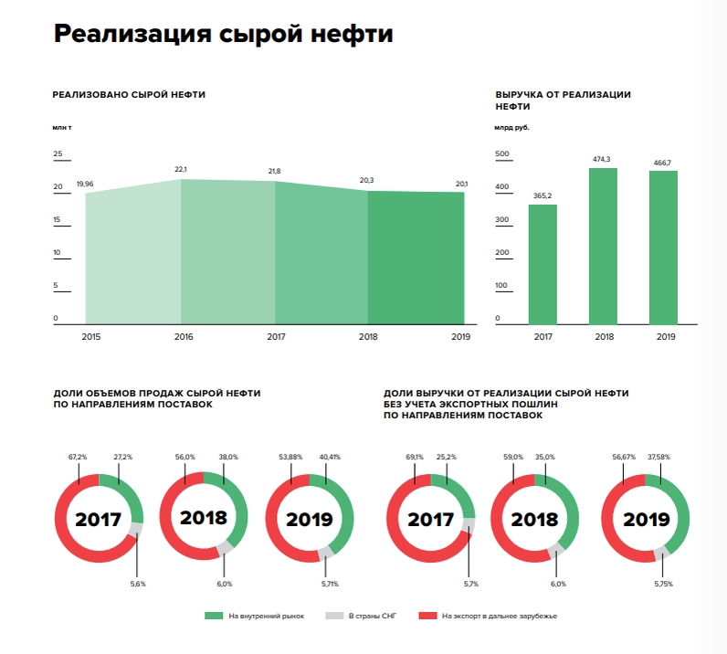 Татнефть прогноз на 2025 год. Татнефть прогноз на 2025 год