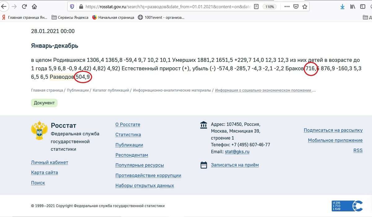 Это данные в тыс.единиц за 2020 год. 