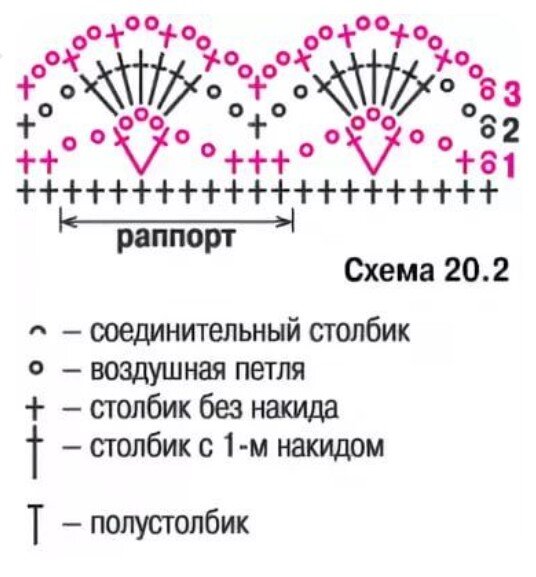 Обвязка дорожки крючком схемы