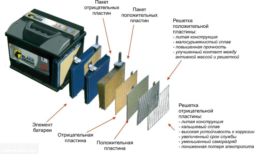                                Гибридный АКБ.