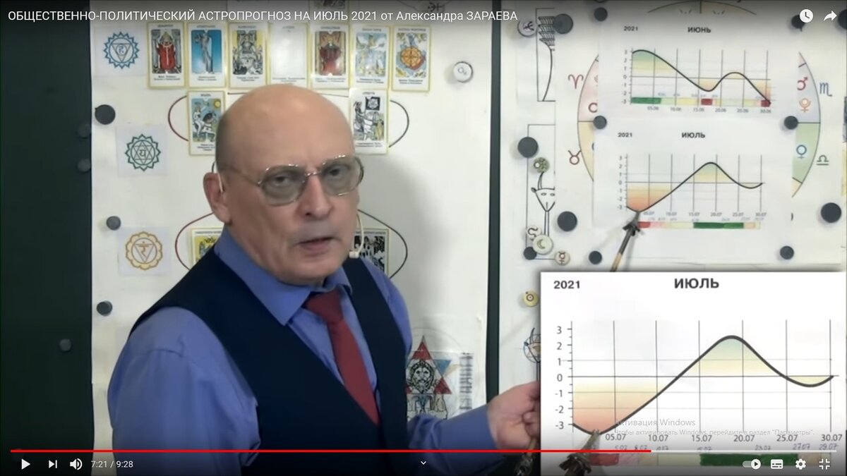 Зараев прогноз на май 2024 год.