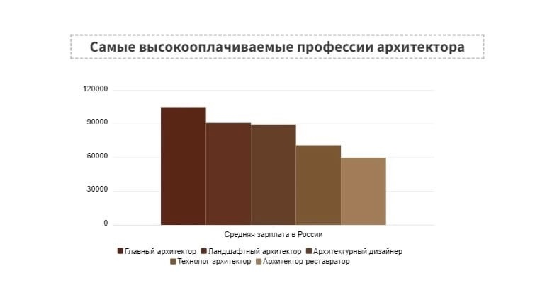 Профессии для гуманитариев