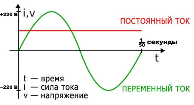 Способы обозначения стабильного электрического потока