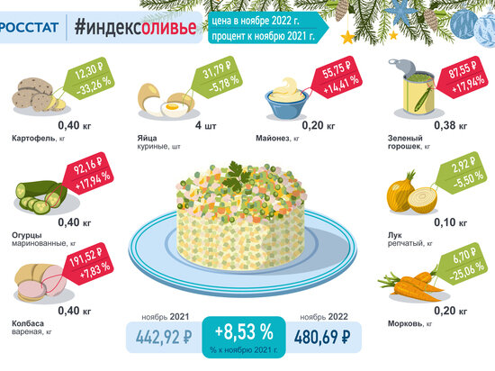     Фото rosstat.gov.ru