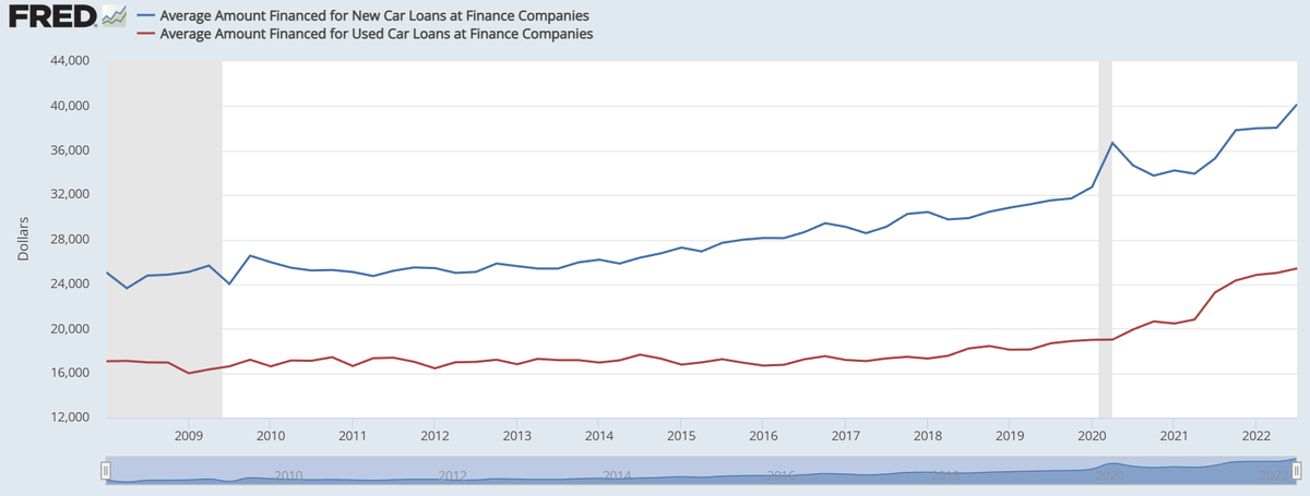 Статистика, графики, новости - 19.12.2022