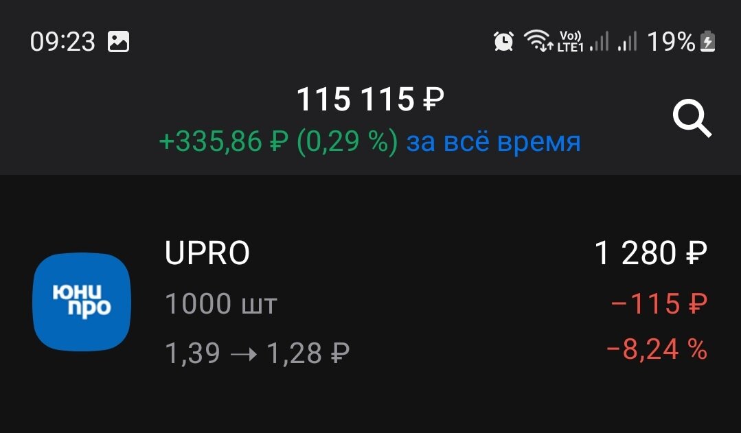 Скрин от 25.12.2022 из приложения брокера с показателями ПАО "Юнипро"