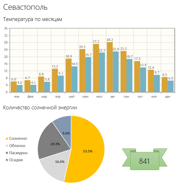 Путеводитель климатического беженца