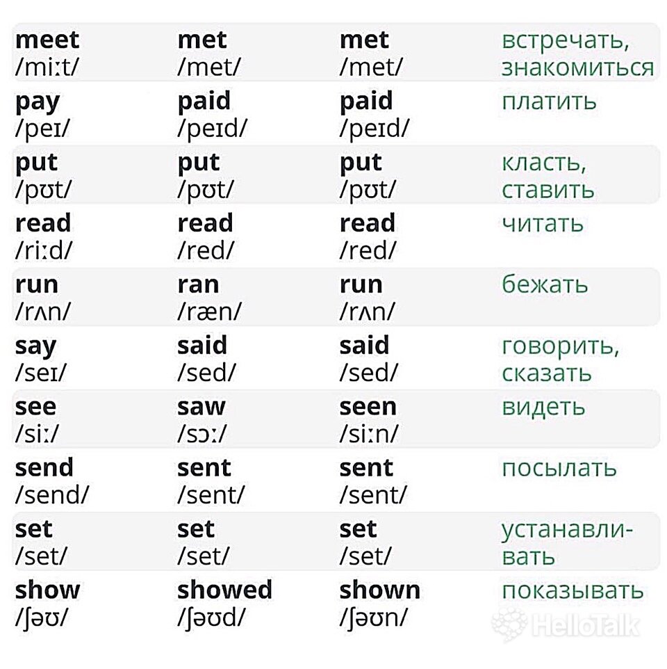 Неправильные глаголы Arise Arose Arisen. Глагол meet. Arise неправильный глагол. Meet правильный или неправильный глагол.