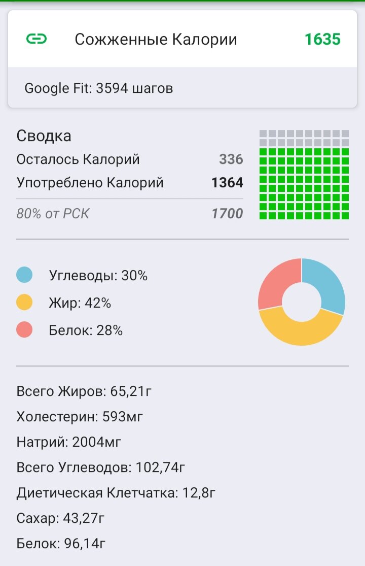 Да есть небольшой дисбаланс