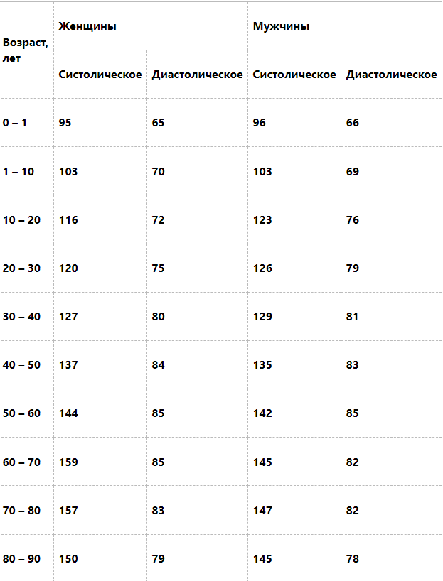 Высокое атмосферное давление – фактор риска?