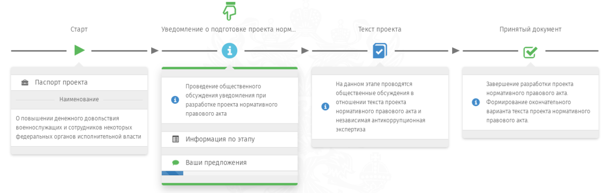 Повышение денежного военнослужащим