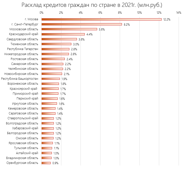 Неравномерные деньги