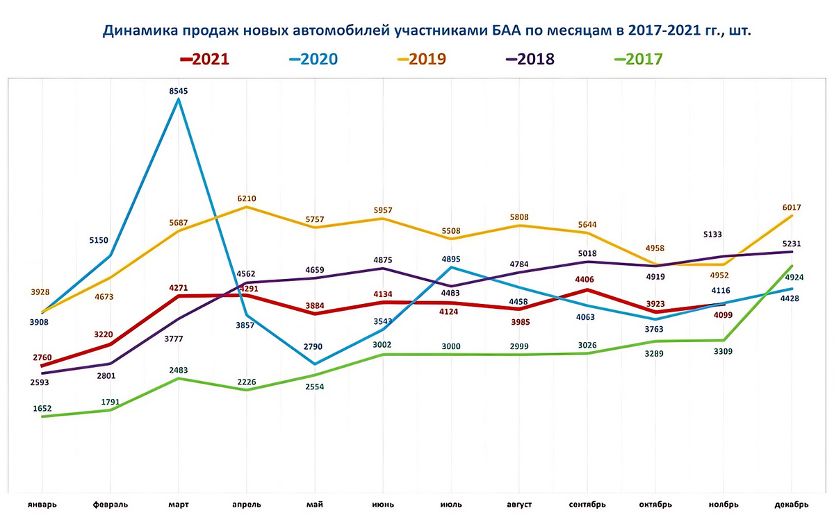 Источник: abw.by