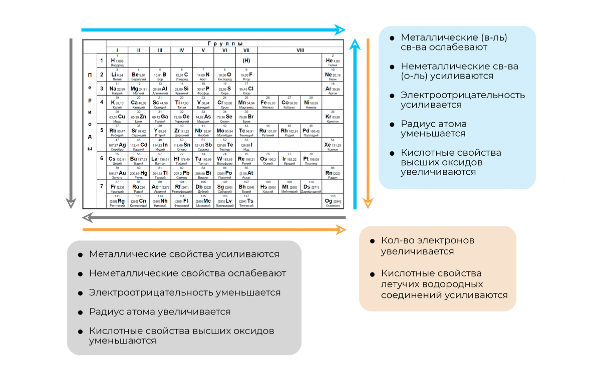 Таблица неметаллических свойств элементов. Таблица менделеева металлы и неметаллы. Металлические свойства элементов. Радиус атома металлов и неметаллов. Изменение свойств элементов в периодической системе.