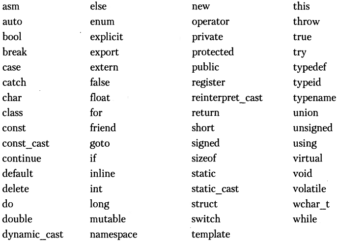 Ключевые слова циклов языка с. Ключевые слова c++. Язык c ключевые слова. Список ключевых слов c++. Зарезервированные слова c++.