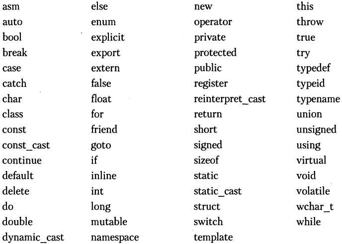 Ключевые слова 1 класс. Ключевые слова c++. Язык c ключевые слова. Список ключевых слов c++. Зарезервированные слова c++.
