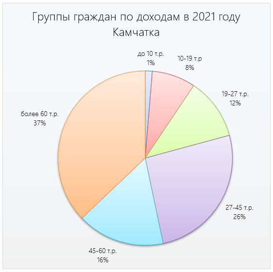 Где на Руси зарплату дают