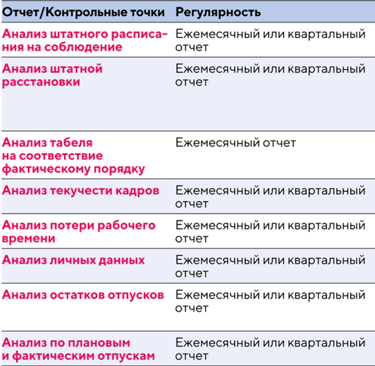 Кадровый учёт без штрафов и головной боли. Контрольные точки для  руководителя. | Аудиторско-консалтинговая группа «Капитал» | Дзен