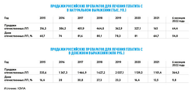 Гепатит C у детей