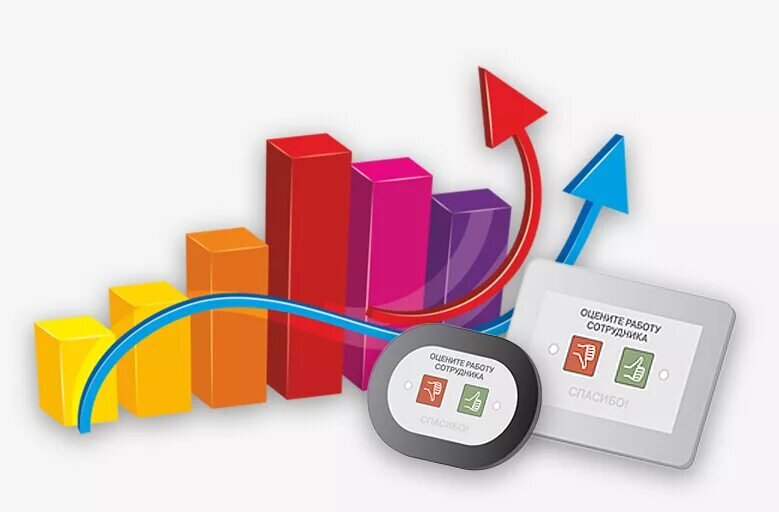 Мониторинг показателей. Повышение качества обслуживания. Повышение качества услуг. Повышение качества продукции. Оценка качества.