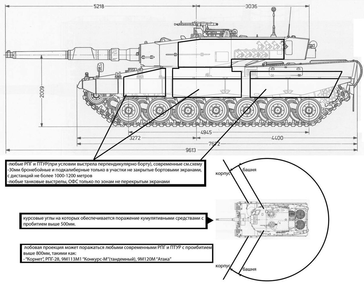 Уязвимые места танка леопард 2а4. Схема бронирования леопард 2а5. Уязвимые места леопарда 2. Схема бронирования Leopard 2a4.