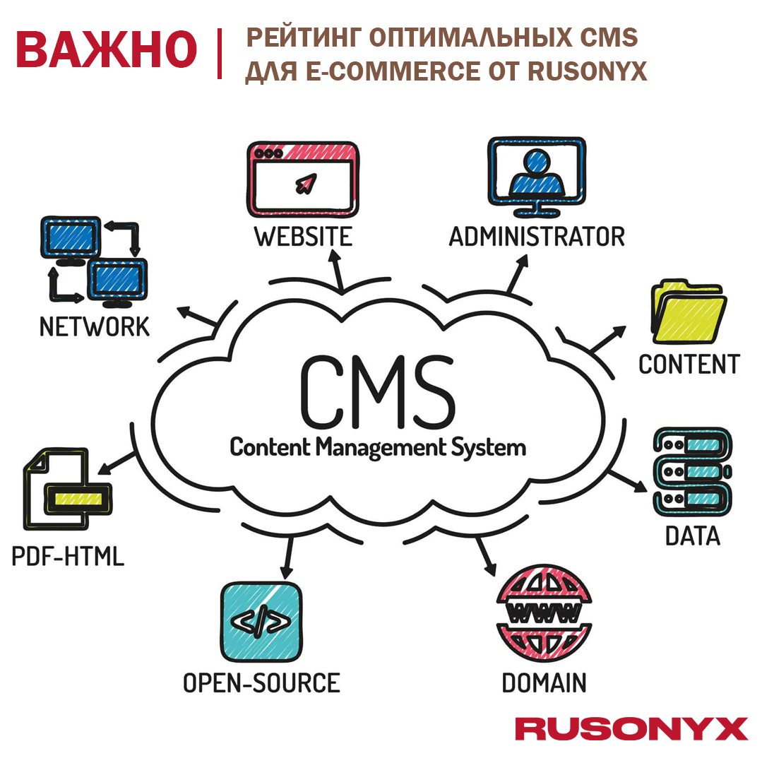 Веб система. Cms система управления контентом. Классификация систем управления контентом. Структура cms. Система управления сайтом.