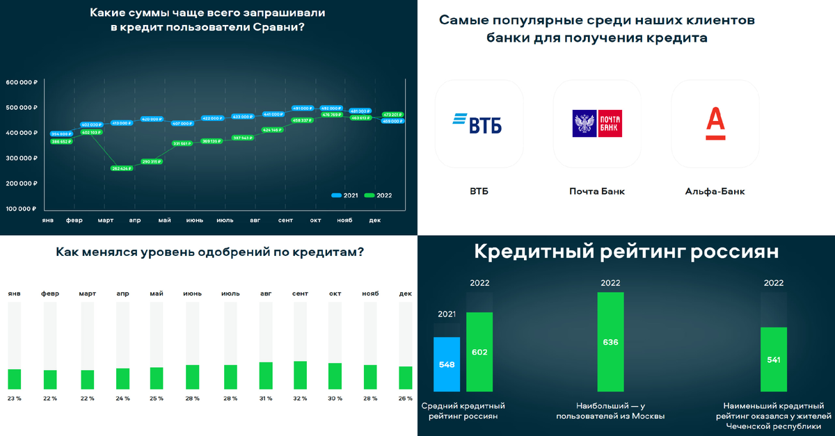 Статистика 0 0