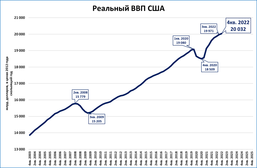 План конспекты по впп на 2022 год