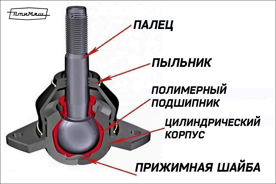 устройство шаровой опоры