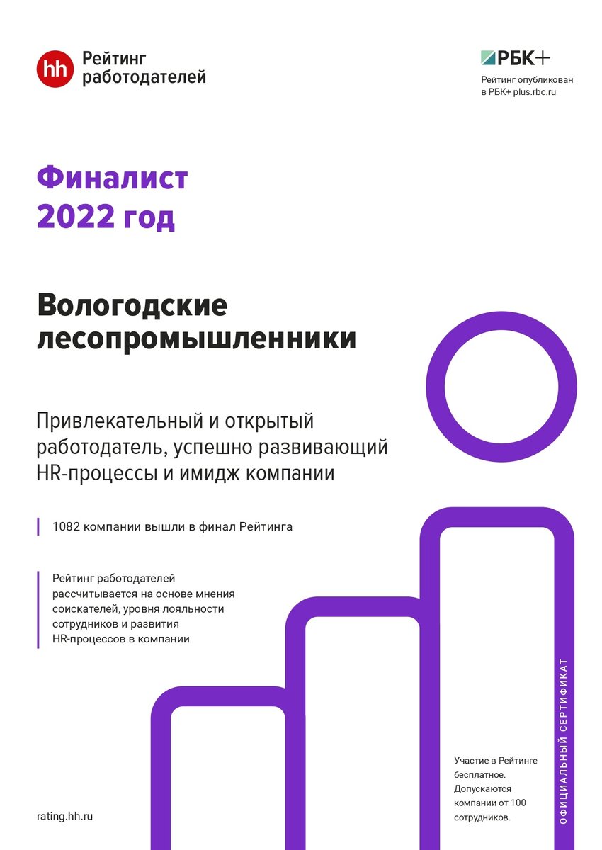 Группа компаний «Вологодские лесопромышленники» стала финалистом рейтинга  лучших работодателей страны | Группа компаний «ВЛП» | Дзен