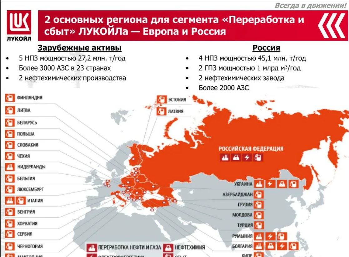 Нефть регион. НПЗ Лукойл на карте России. Лукойл карта деятельности. Лукойл рынки сбыта.