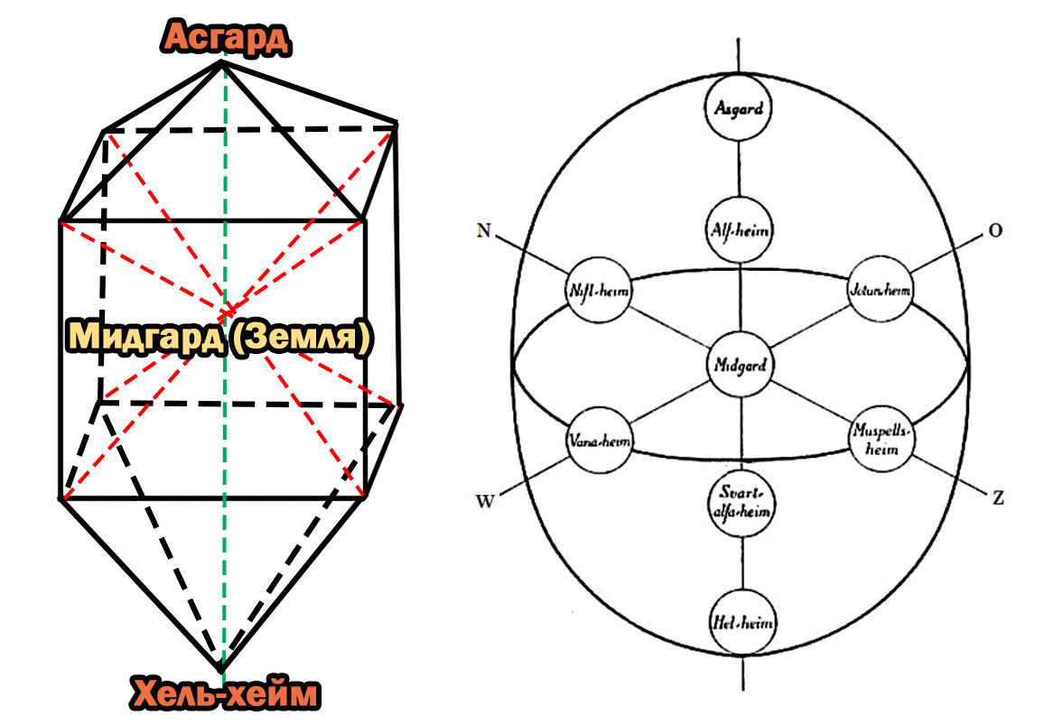 Карта 5-мерного пространства, где предположительно находится Асгард