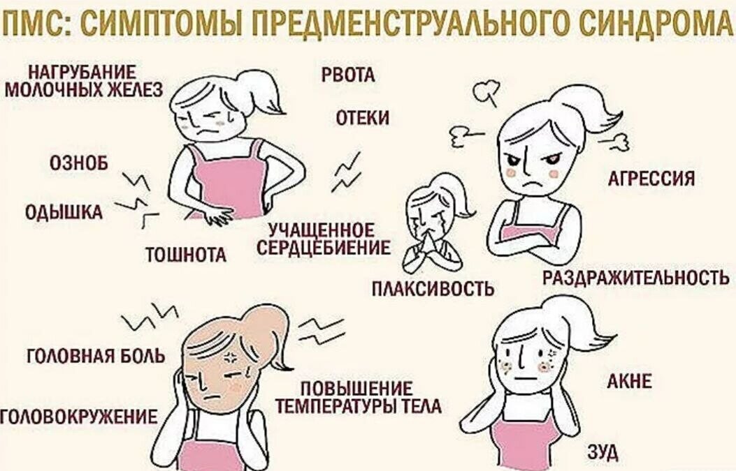 Месячные в 10 лет. Предменструальный синдром классификация. ПМС симптомы. ПМС симптомы у женщин. Предменструальные симптомы.