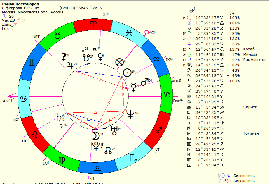 Шоу про натальную карту. Натальная крата ромаа Костомарова. Натальная карта. Как создать самой себе натальную карту. Планеты в гороскопе.