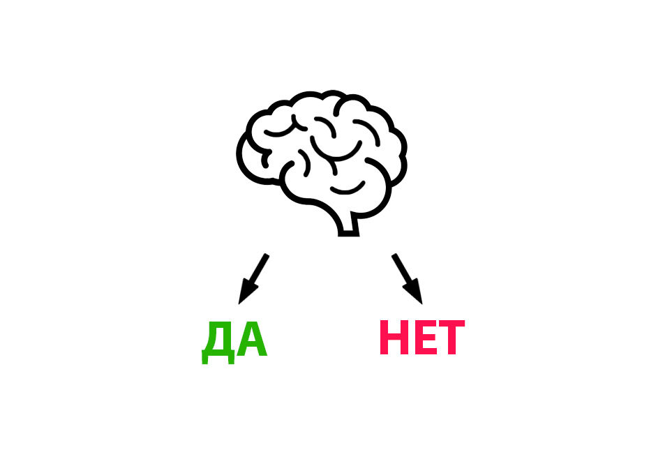 На элементарном уровне решение по каждому возможному плану действий принимается бинарно: принимаем и реализуем или отклоняем и отправляем на доработку