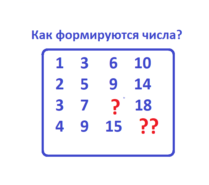 7777777777 какое число