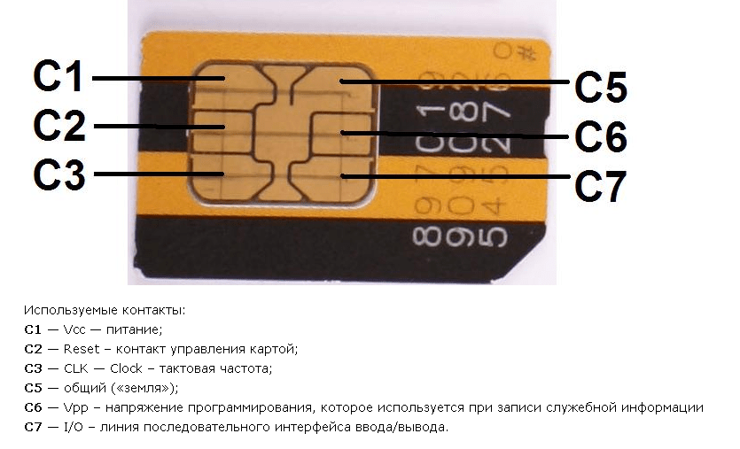 Сколько контактов вмещает сим карта