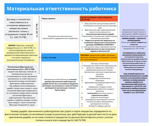 Мат ответственность