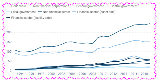 Внутренний долг Китая