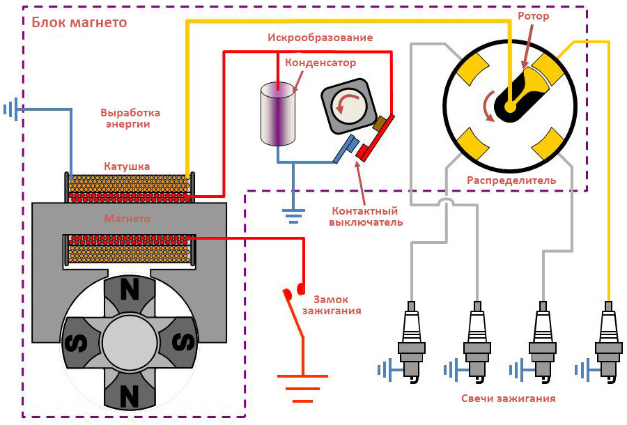 Электронная система зажигания на базе магнето МЛ-10-2С