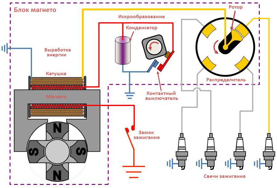Система зажигания двигателя автомобиля | катушка зажигания | работа системы зажигания