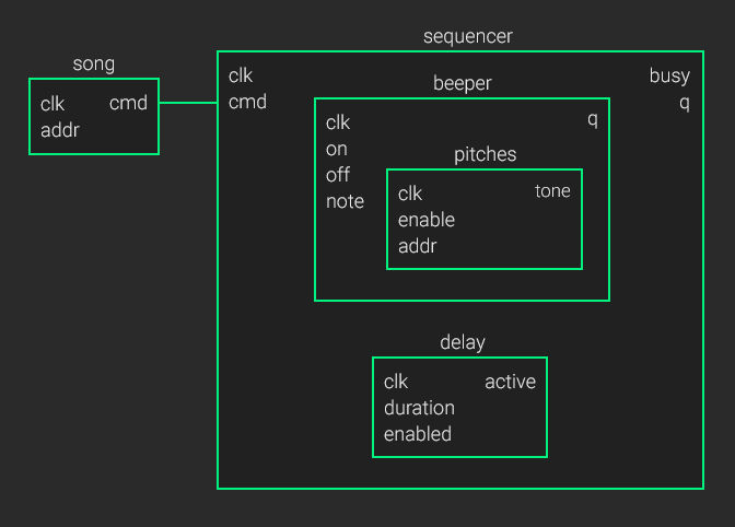 Не сразу, не с первой попытки, но вышло так.