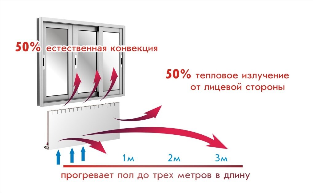 Инфракрасные энергоэффективные панели отопления